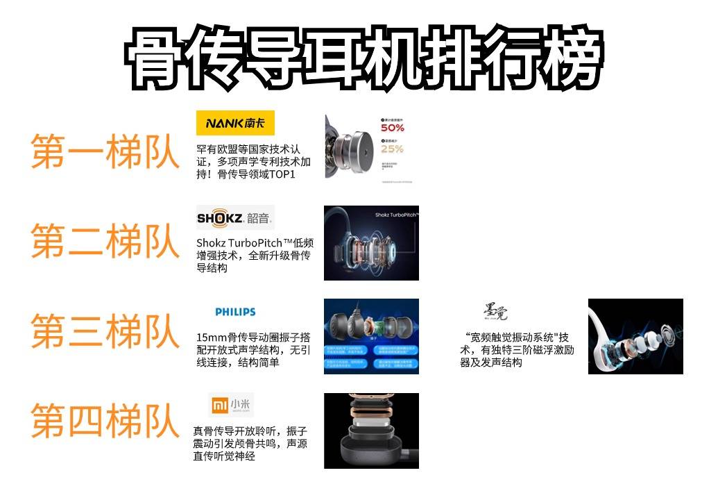 游泳耳机品牌排行榜10大实力超群的游泳耳机分享！(图3)