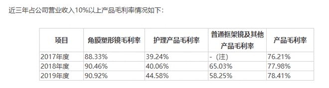 “OK镜”价格不OK！(图5)