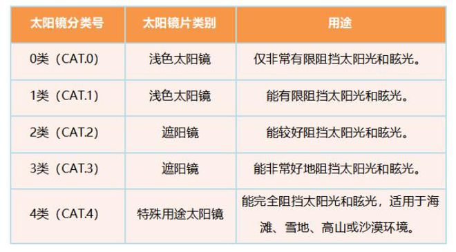 太阳镜“保质期”只有两年！这个标志很重要→(图2)