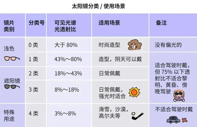 太阳镜“保质期”只有两年！这个标志很重要→(图4)