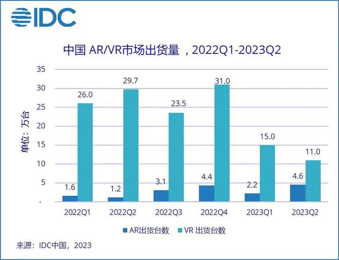 四新款齐发国im电竞下载内AR卷起来了(图1)