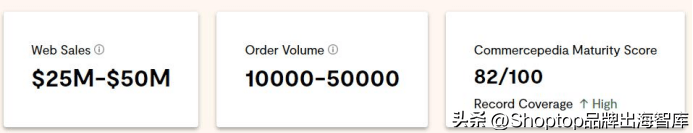 销往150个国家销售额5000万美元国产眼镜引领国外时尚潮流(图1)