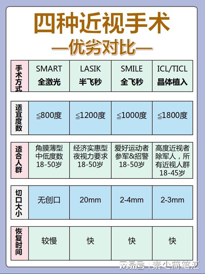 2023年5月已更新）日照近视手术价格一览表(图1)