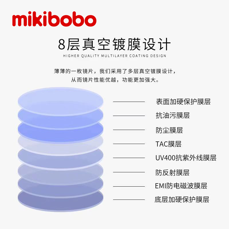 im电竞app国产十大镜片品牌排行榜mikibobo镜片居前三视力防控品牌哪个好(图1)