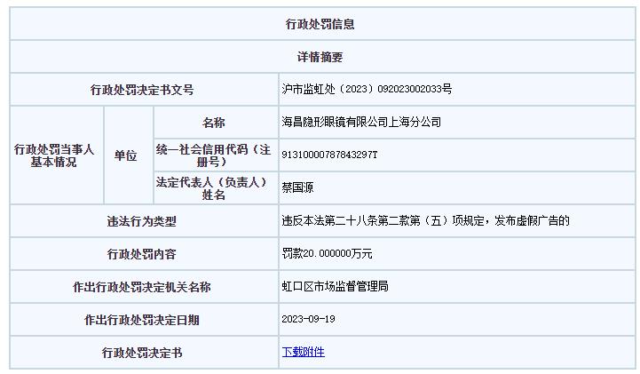 海昌隐形眼镜上海分公司被罚 擅自嫁接已审批广告(图1)