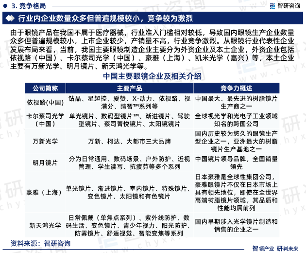 眼镜行业发展趋势预测报告—智研咨询发布（2023版）(图5)