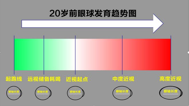 【眼源吧】你会把孩子近视当成是一件非常严重的事情吗？(图1)