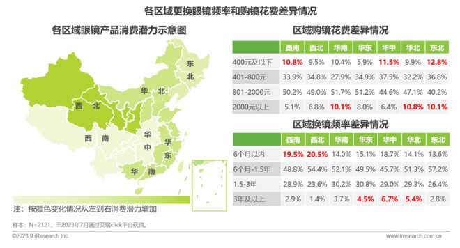 2023年中国眼镜行业白皮书(图10)