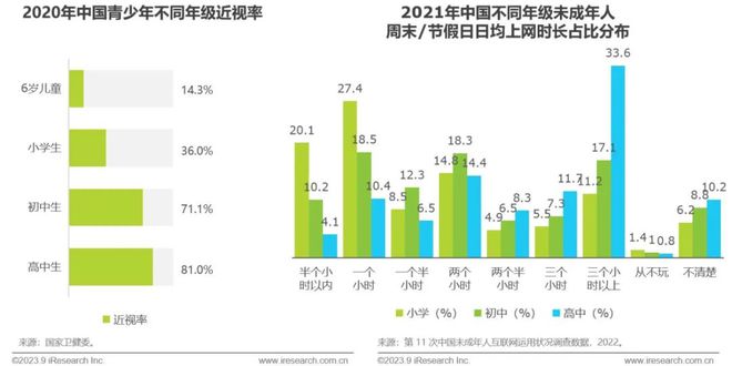 2023年中国眼镜行业白皮书(图3)