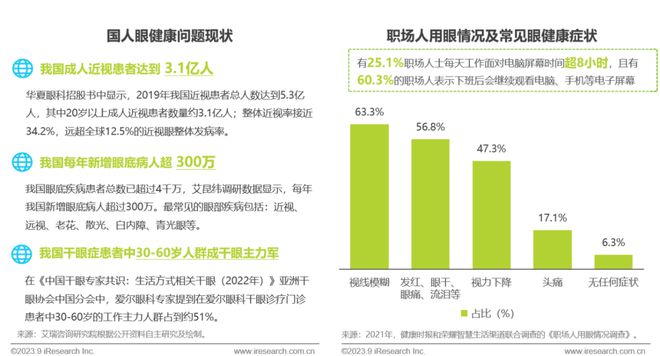 2023年中国眼镜行业白皮书(图4)