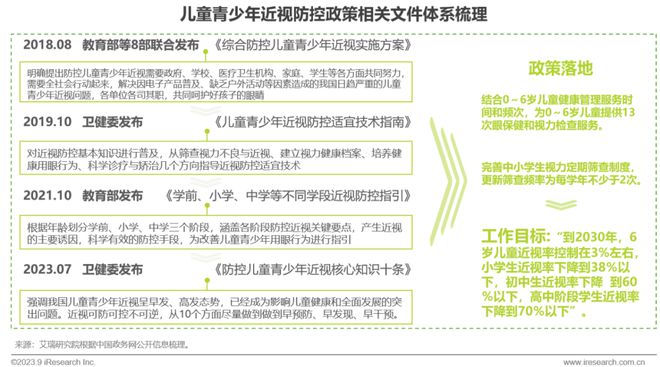 2023年中国眼镜行业白皮书(图2)