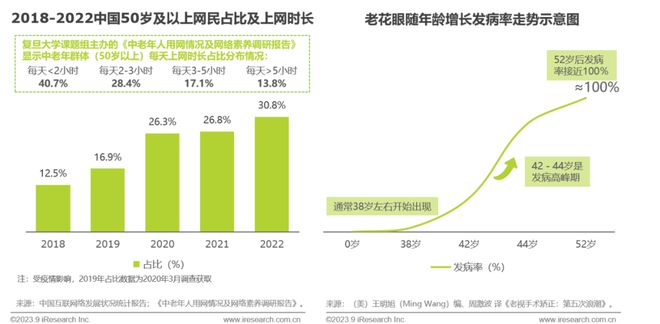 2023年中国眼镜行业白皮书(图5)