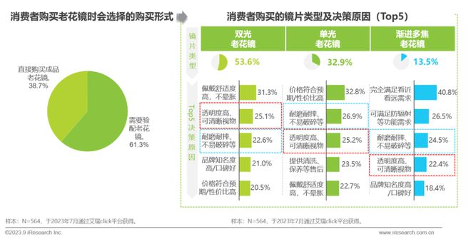 2023年中国眼镜行业白皮书(图32)