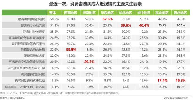 2023年中国眼镜行业白皮书(图30)