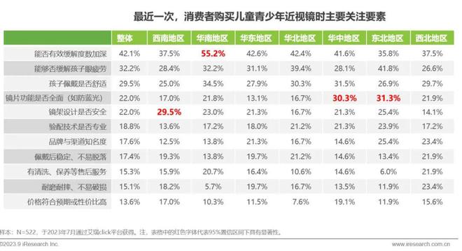 2023年中国眼镜行业白皮书(图31)