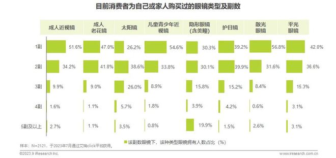 2023年中国眼镜行业白皮书(图28)