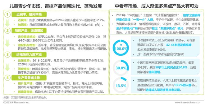 2023年中国眼镜行业白皮书(图34)