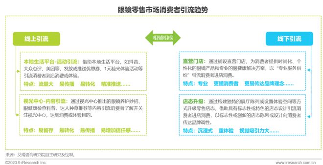 2023年中国眼镜行业白皮书(图37)