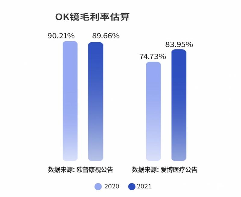 im电竞网址验配限制或调整OK镜市场的好生意还能持续吗？(图1)