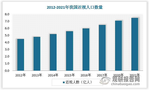 我国隐形眼镜行业市场现状及竞争分析 自主生产商仍以国际“四大厂”为首(图1)