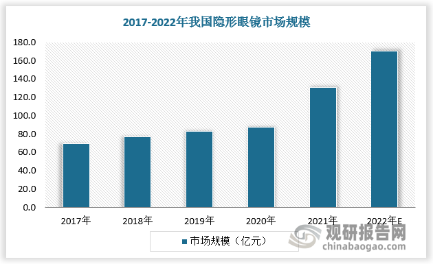 我国隐形眼镜行业市场现状及竞争分析 自主生产商仍以国际“四大厂”为首(图2)