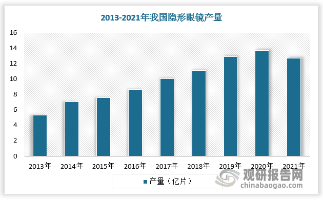 我国隐形眼镜行业市场现状及竞争分析 自主生产商仍以国际“四大厂”为首(图5)