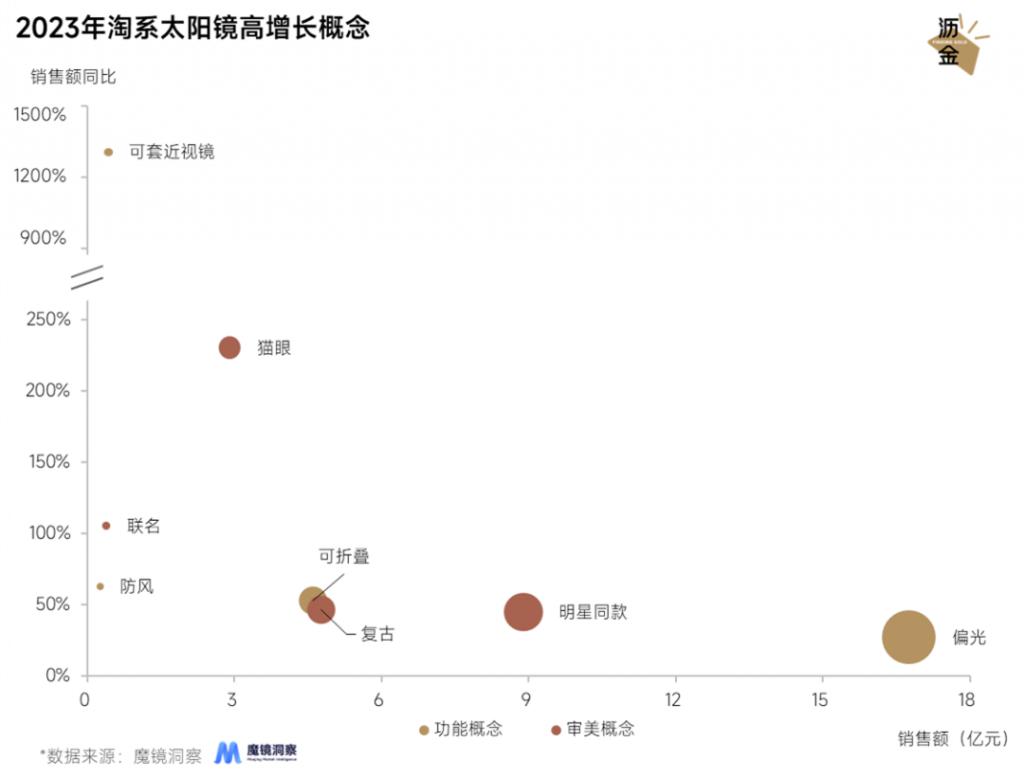 GM 墨镜刷屏背后是一门 60 亿的大生意(图2)