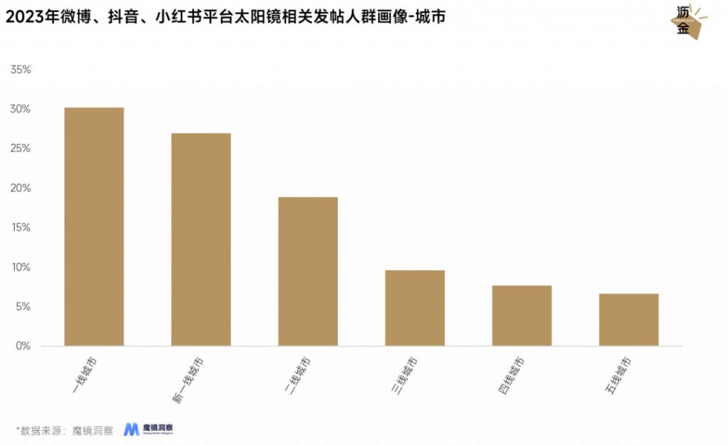 GM 墨镜刷屏背后是一门 60 亿的大生意(图3)