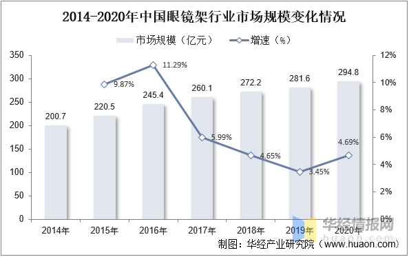 中国眼镜架行业发展现状及投资战略咨询报告(图1)