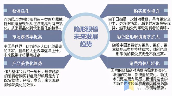 知舟：隐形眼镜站上风口天猫入驻成隐形眼镜增长利器(图2)