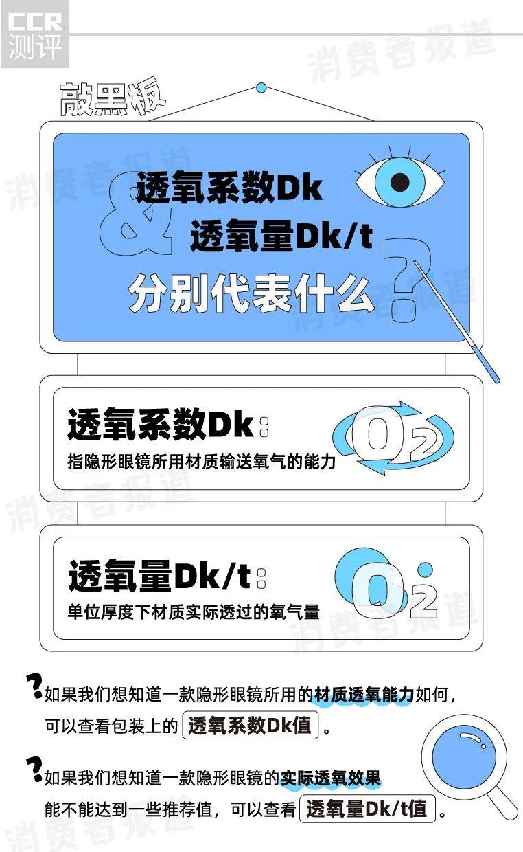 im电竞app6品牌美瞳对比：可啦啦、博士伦、海俪恩各一款不利眼睛健康(图1)