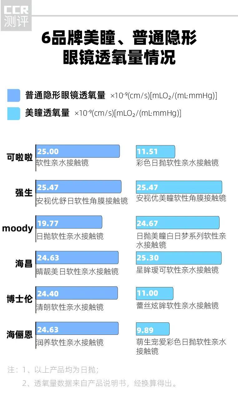 im电竞app6品牌美瞳对比：可啦啦、博士伦、海俪恩各一款不利眼睛健康(图2)