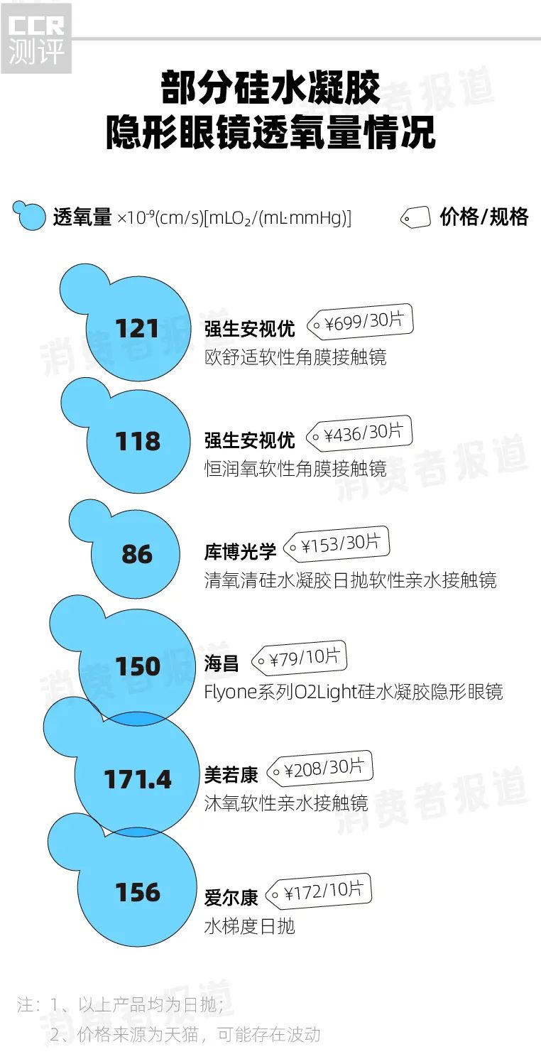 im电竞app6品牌美瞳对比：可啦啦、博士伦、海俪恩各一款不利眼睛健康(图4)