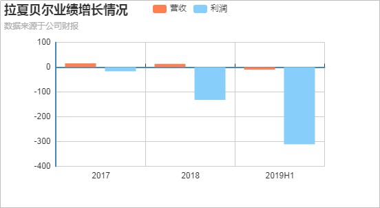 一年关掉4400个门店预亏21亿国产第一女装品牌大崩溃im电竞官网(图9)