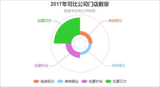 一年关掉4400个门店预亏21亿国产第一女装品牌大崩溃im电竞官网(图8)