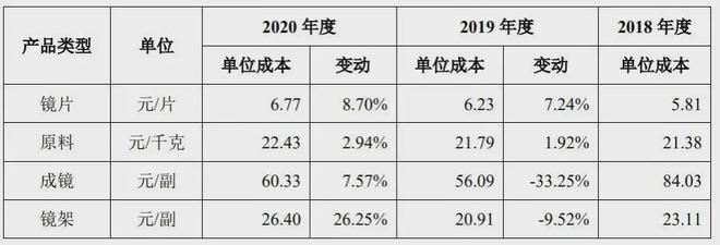 看完近视价格表我彻底瞎了(图1)