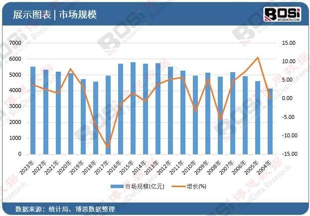 品牌化、专业化趋势明显中国眼镜市场竞争日趋激烈(图1)