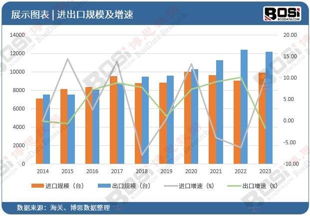 品牌化、专业化趋势明显中国眼镜市场竞争日趋激烈(图2)