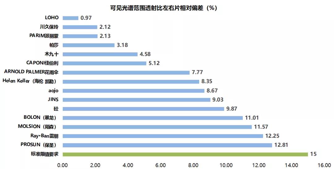 15款热销太阳眼镜测评！按需分类选购很重要(图3)