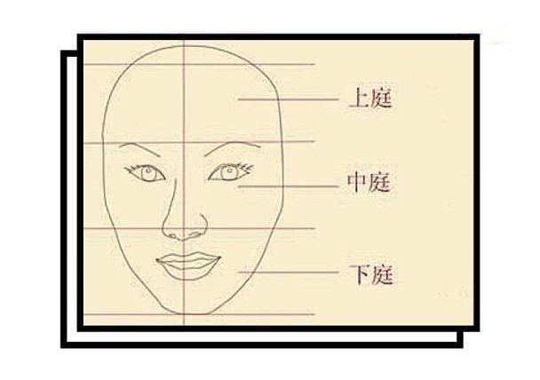 你的脸型适合什么样的眼镜框？不要挑选错啦！1分钟教你挑选眼镜(图9)