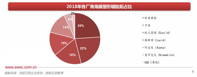 刚刚！万元降至千元OK镜集采im电竞网址结果公布(图4)