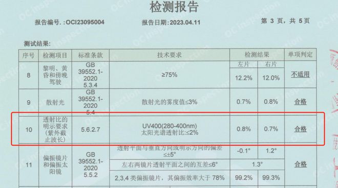 你的脸戴哪款墨镜好看？2023必buy墨镜来咯(图9)