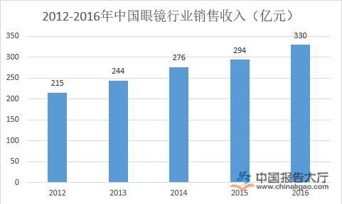 隐形眼镜十大品牌(图1)