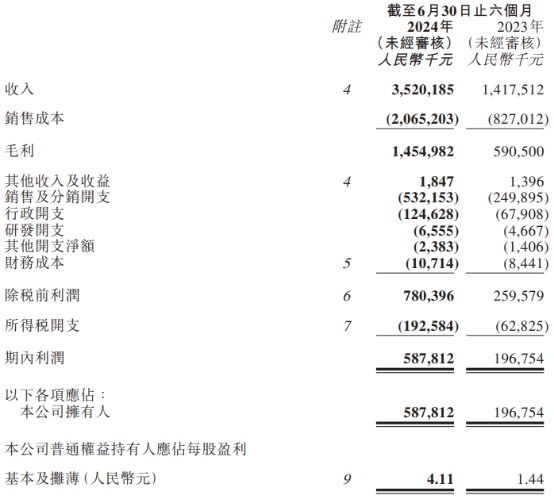 金价高企需求承压老铺黄金(06181)能否靠(图1)