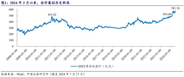 金价高企需求承压老铺黄金(06181)能否靠(图2)