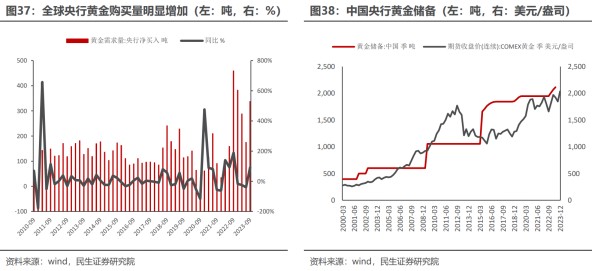 金价高企需求承压老铺黄金(06181)能否靠(图3)