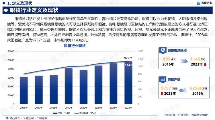 中国眼镜行业市场分析及投资前景预测报告—智研咨询发布(图2)