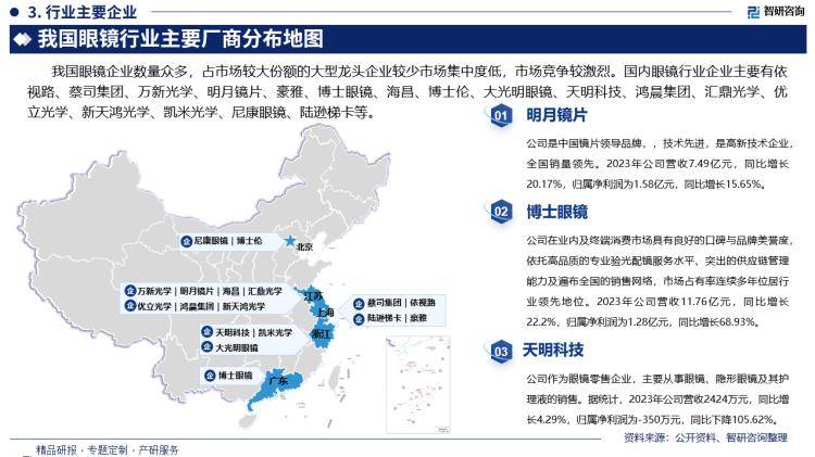 中国眼镜行业市场分析及投资前景预测报告—智研咨询发布(图4)