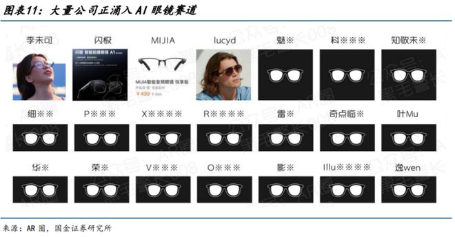 AI智能眼镜涨疯了！(图5)