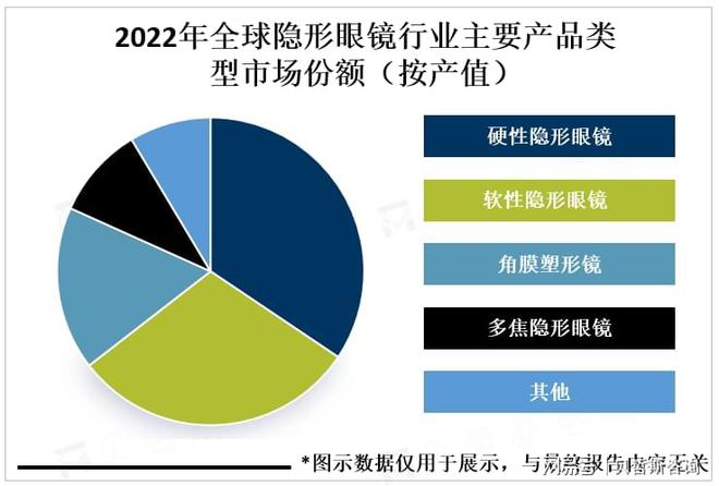 隐形眼镜市场前景广阔未来将向环保、健康、高品质方向发展(图1)